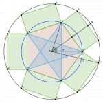 cerchio e pentagono