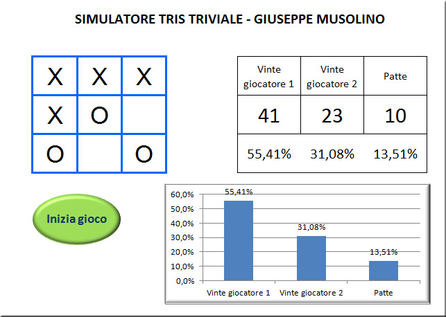 simulatore