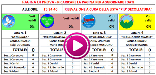 Clicca per andare alla pagina dei risultati